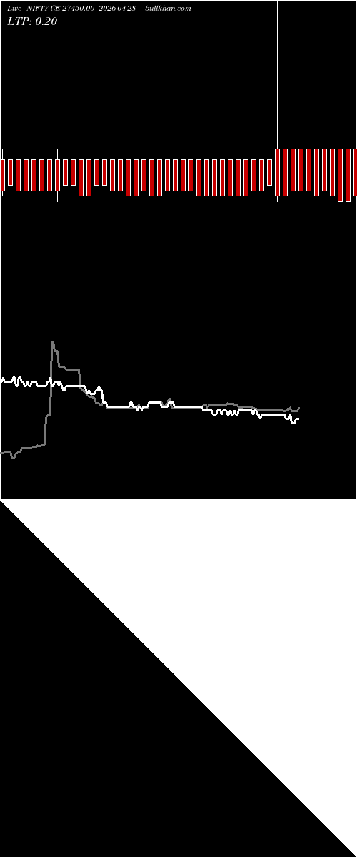  option chart NIFTY CE 27450.00 2026-04-28 