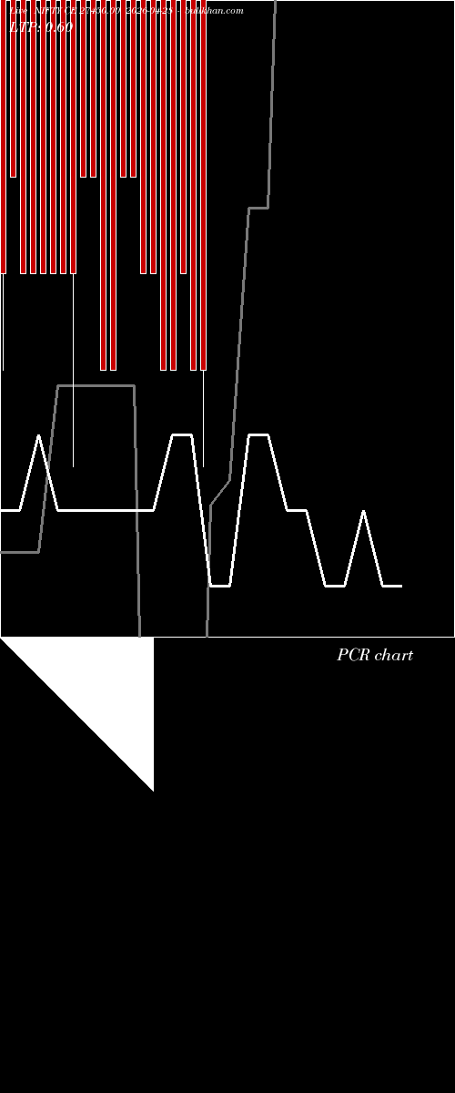  option chart NIFTY CE 27450.00 2026-04-28 