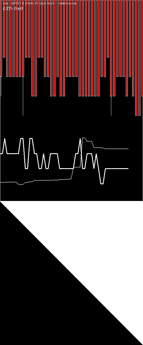 option chart NIFTY CE 27450.00 2026-04-28 
