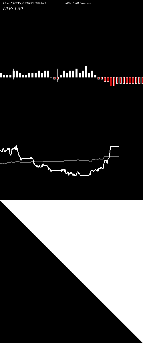  option chart NIFTY CE 27450 2025-12-09 