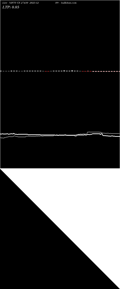  option chart NIFTY CE 27450 2025-12-09 