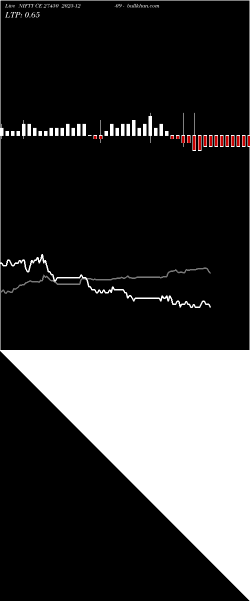  option chart NIFTY CE 27450 2025-12-09 