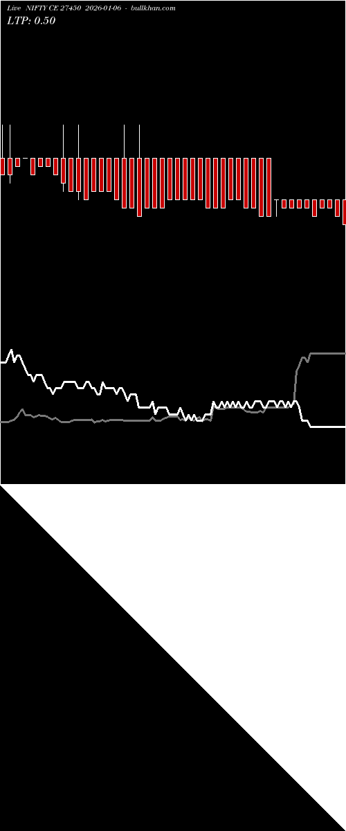  option chart NIFTY CE 27450 2026-01-06 