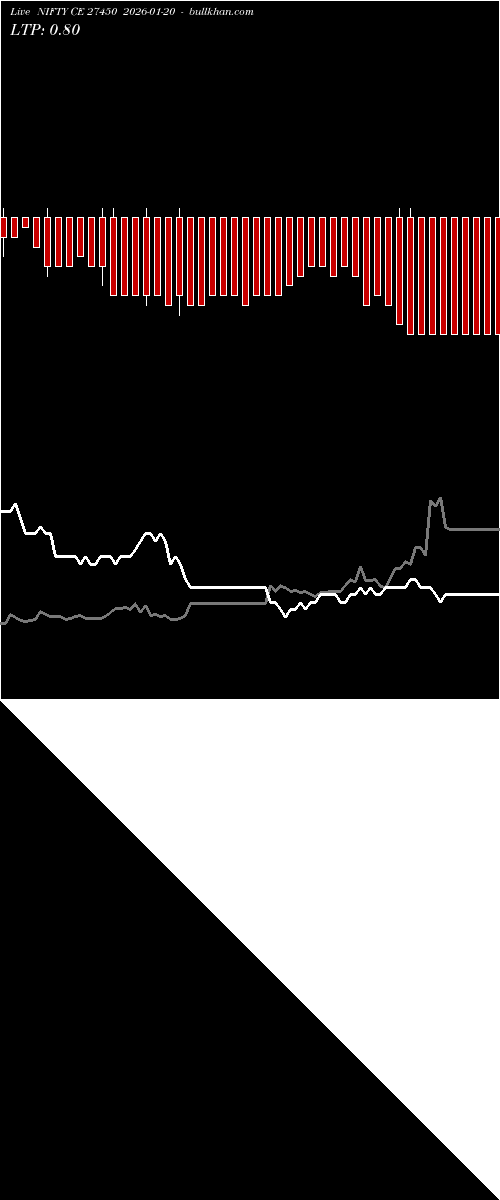  option chart NIFTY CE 27450 2026-01-20 