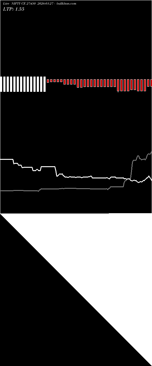  option chart NIFTY CE 27450 2026-01-27 