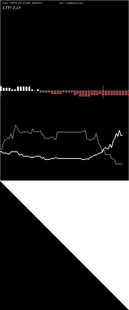  option chart NIFTY CE 27450 2026-02-24 