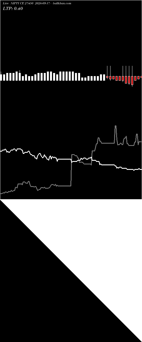  option chart NIFTY CE 27450 2026-03-17 