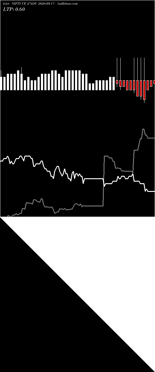  option chart NIFTY CE 27450 2026-03-17 