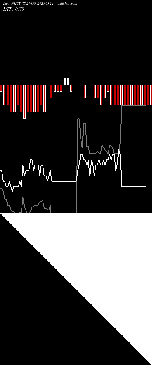  option chart NIFTY CE 27450 2026-03-24 