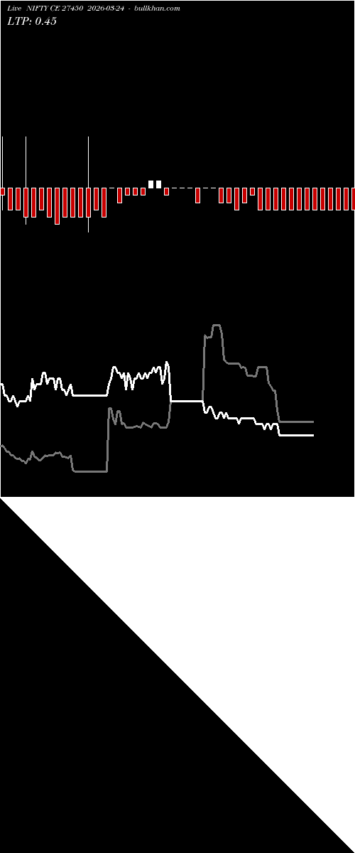  option chart NIFTY CE 27450 2026-03-24 