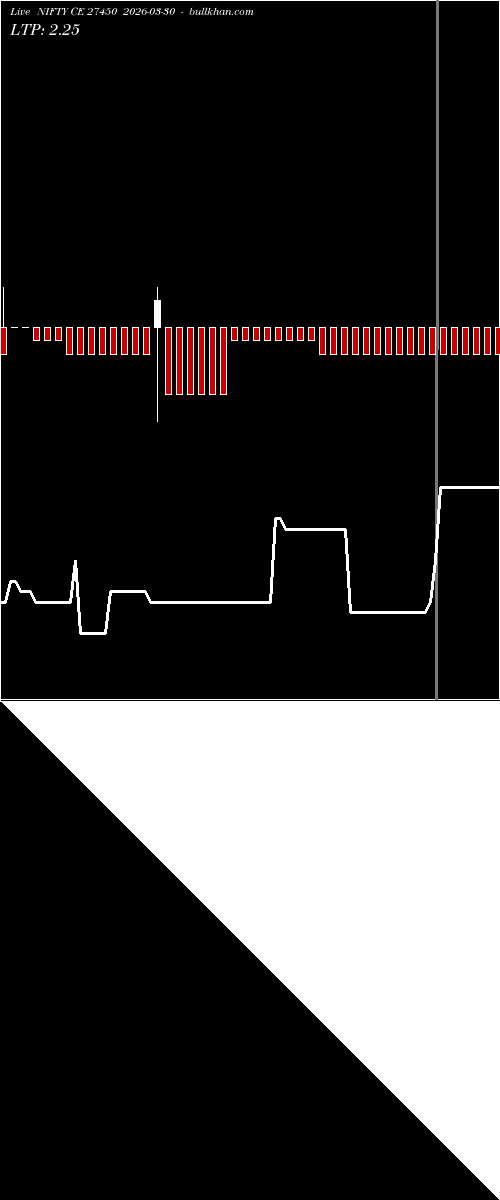  option chart NIFTY CE 27450 2026-03-30 