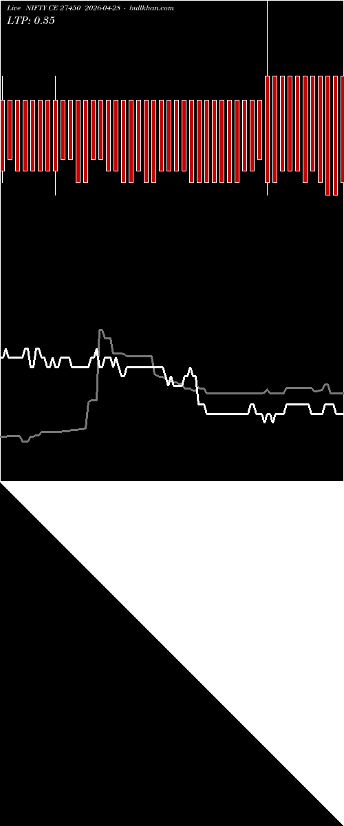  option chart NIFTY CE 27450 2026-04-28 