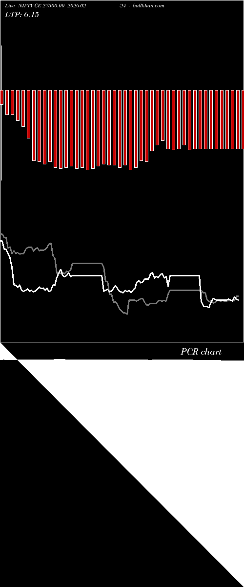  option chart NIFTY CE 27500.00 2026-02-24 