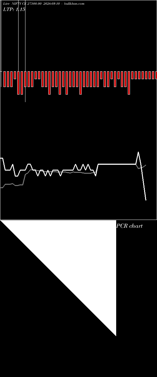  option chart NIFTY CE 27500.00 2026-03-10 