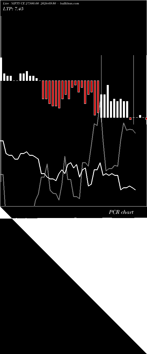  option chart NIFTY CE 27500.00 2026-03-30 