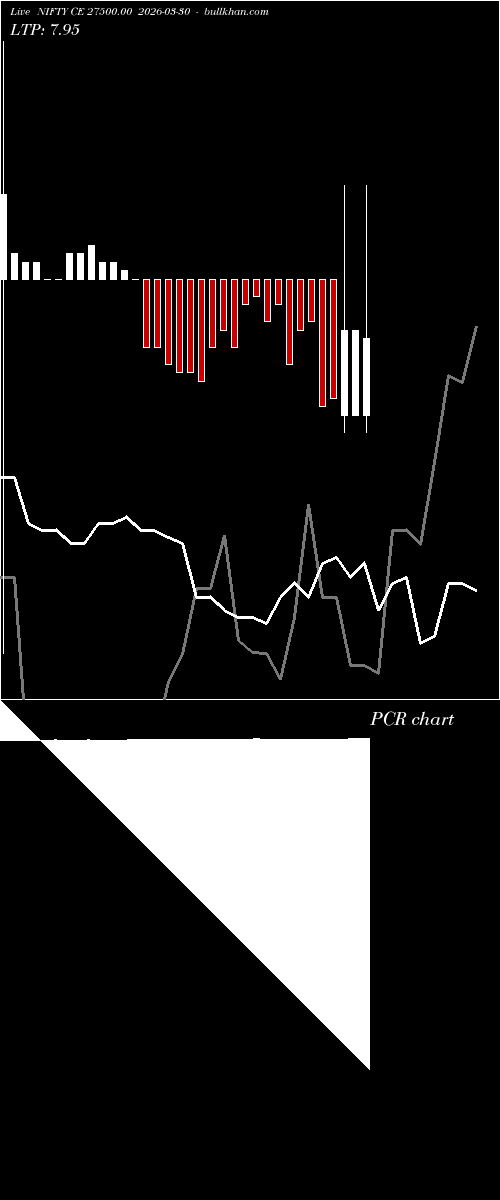  option chart NIFTY CE 27500.00 2026-03-30 