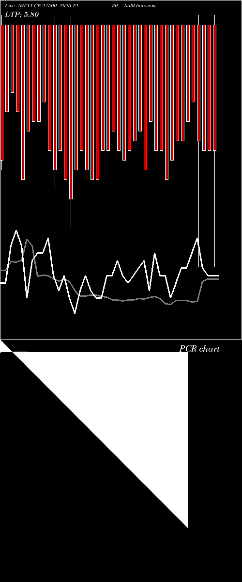  option chart NIFTY CE 27500 2025-12-30 