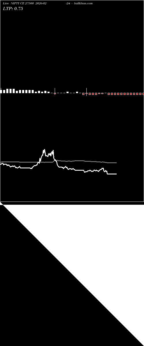  option chart NIFTY CE 27500 2026-02-24 