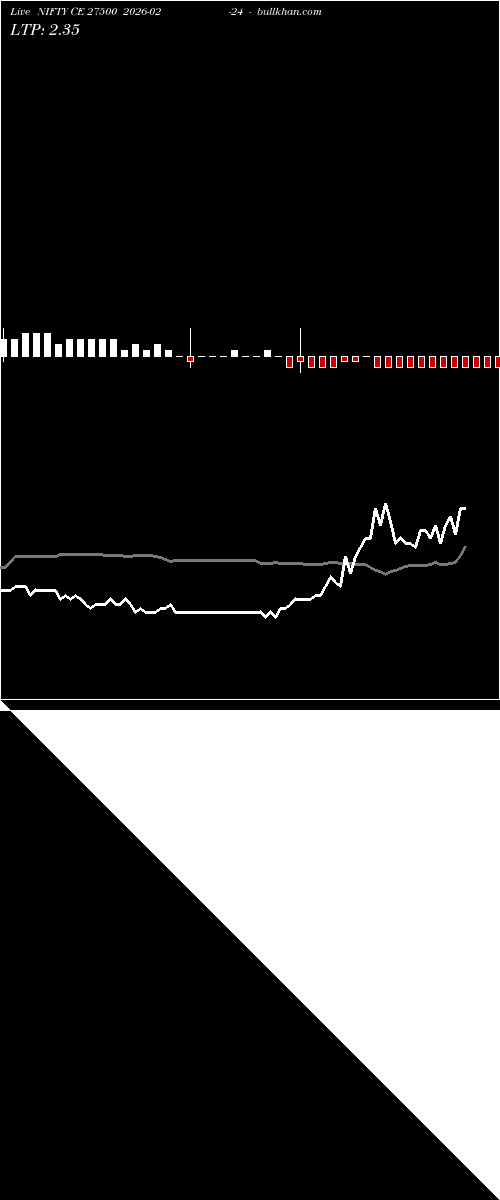  option chart NIFTY CE 27500 2026-02-24 