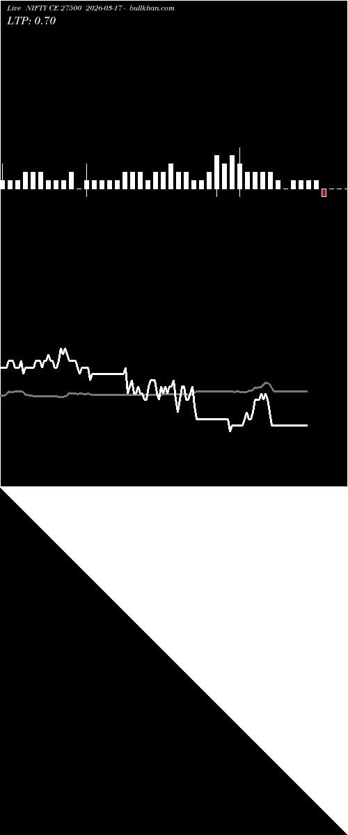  option chart NIFTY CE 27500 2026-03-17 
