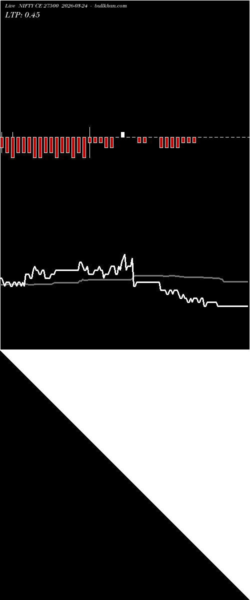  option chart NIFTY CE 27500 2026-03-24 