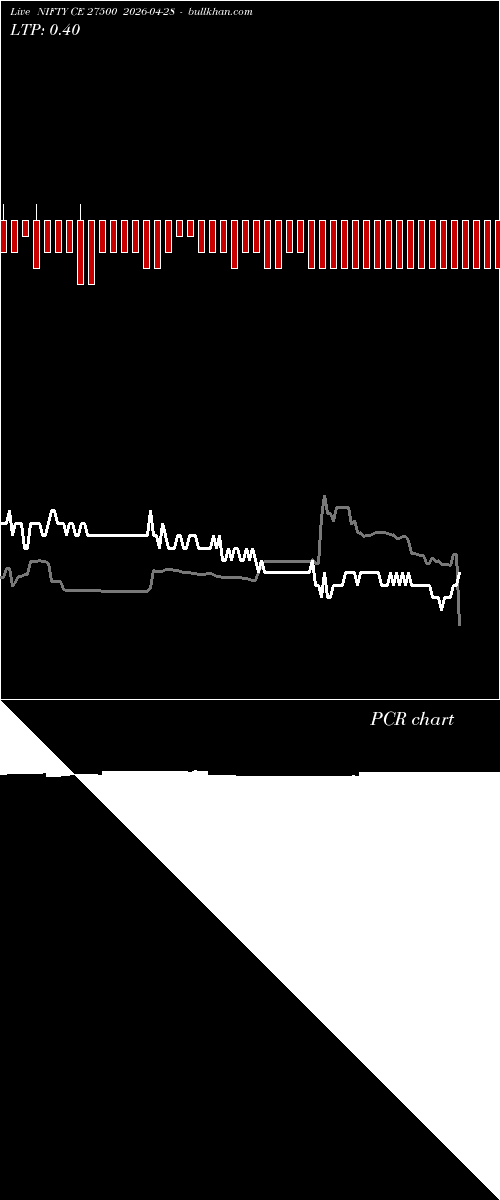 option chart NIFTY CE 27500 2026-04-28 