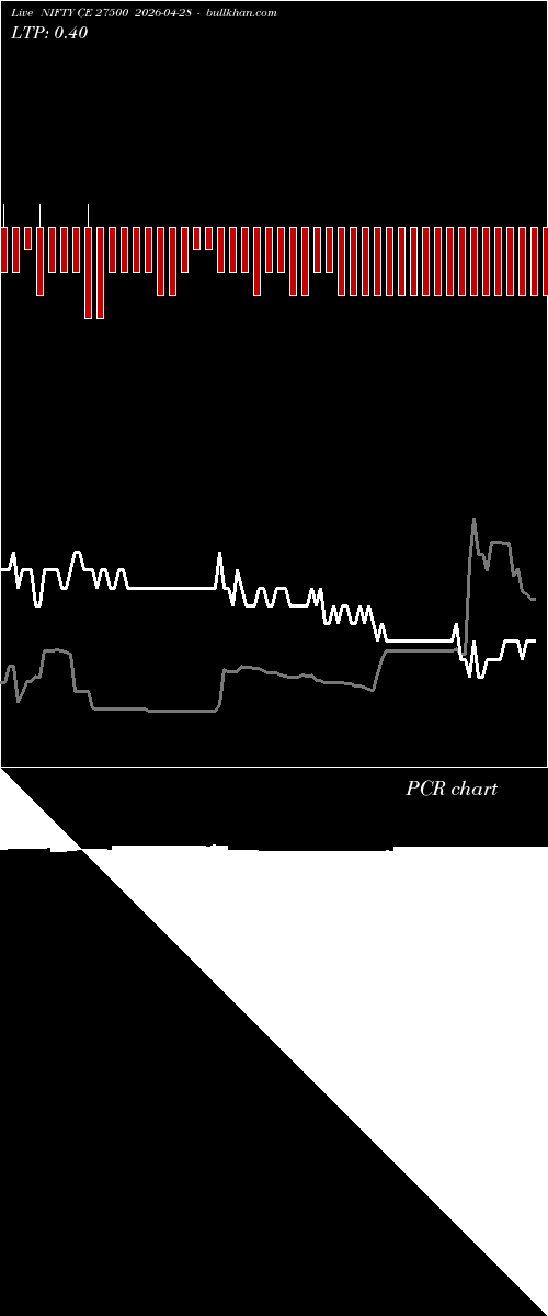  option chart NIFTY CE 27500 2026-04-28 