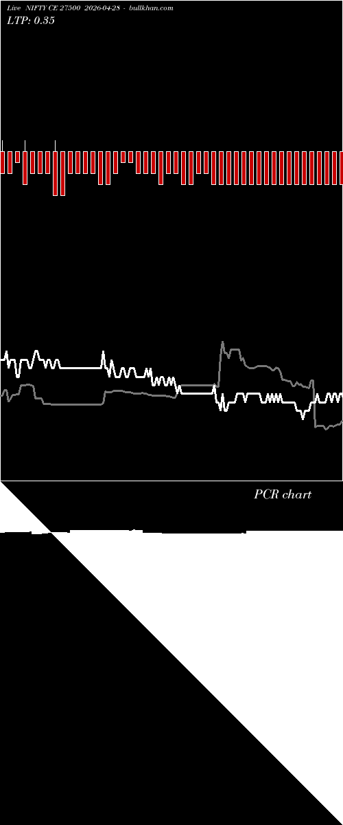  option chart NIFTY CE 27500 2026-04-28 