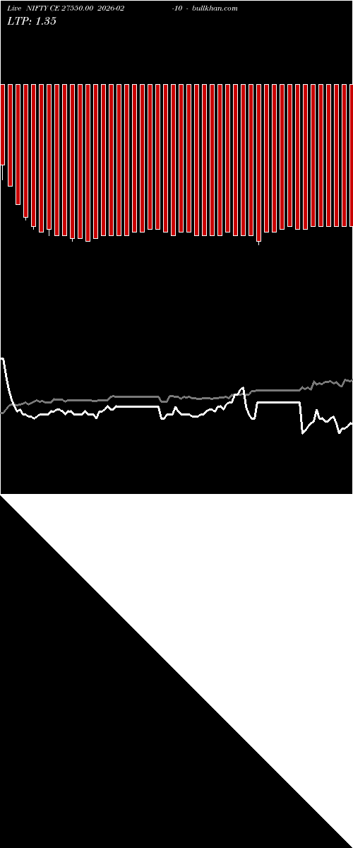 option chart NIFTY CE 27550.00 2026-02-10 