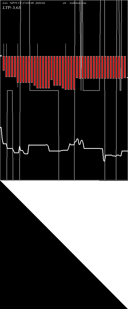  option chart NIFTY CE 27550.00 2026-02-24 