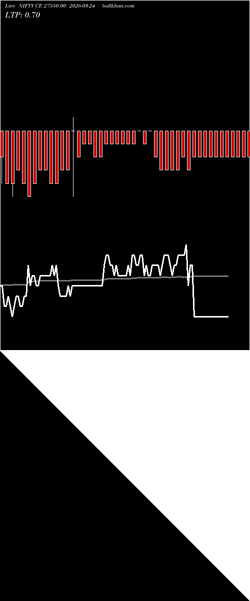  option chart NIFTY CE 27550.00 2026-03-24 