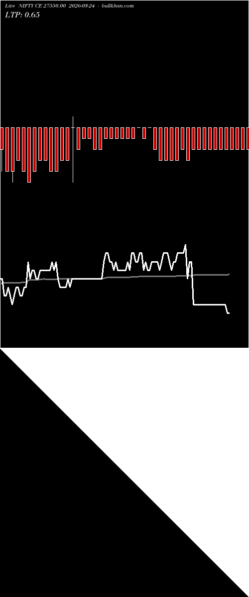  option chart NIFTY CE 27550.00 2026-03-24 