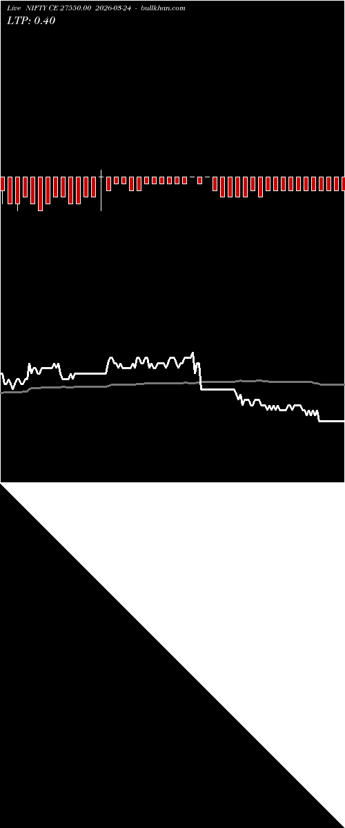  option chart NIFTY CE 27550.00 2026-03-24 