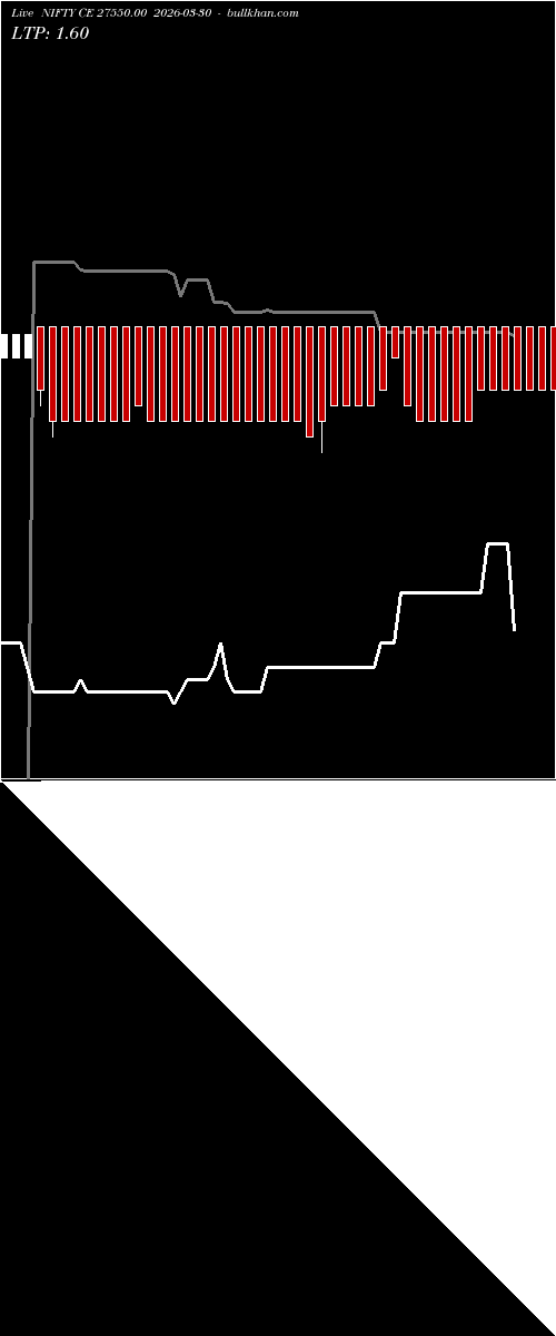  option chart NIFTY CE 27550.00 2026-03-30 