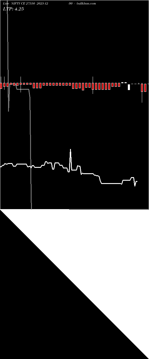  option chart NIFTY CE 27550 2025-12-30 