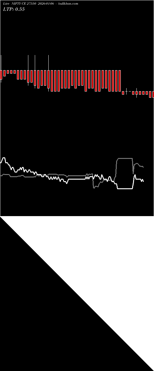  option chart NIFTY CE 27550 2026-01-06 