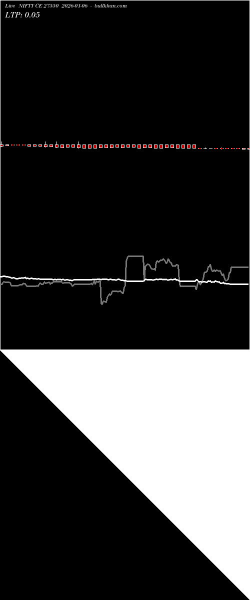  option chart NIFTY CE 27550 2026-01-06 