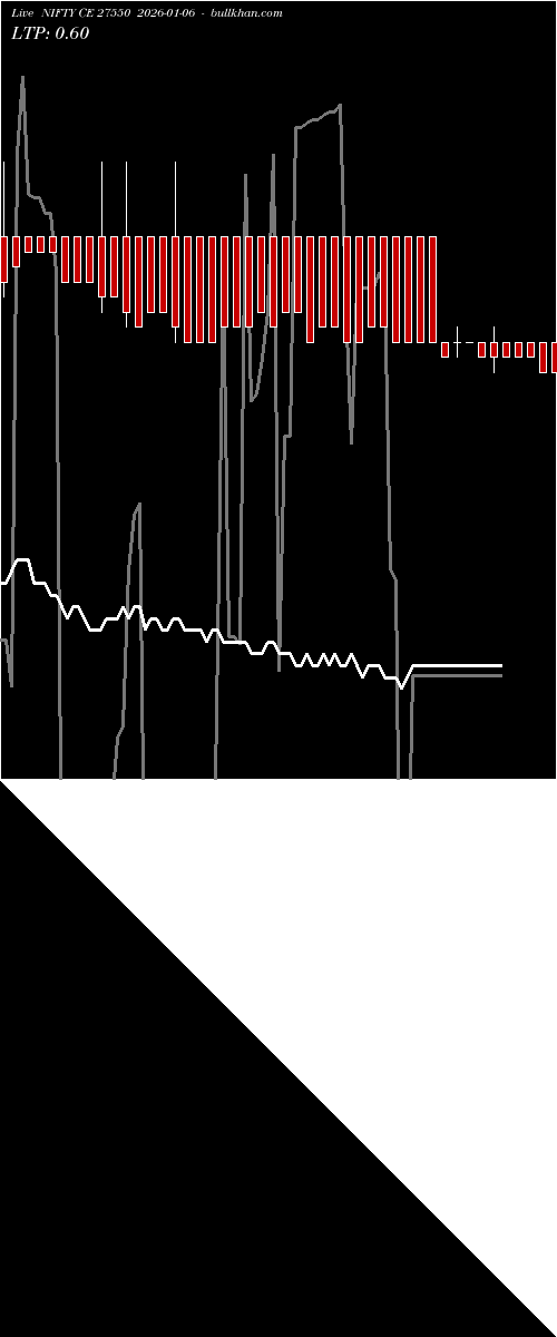  option chart NIFTY CE 27550 2026-01-06 