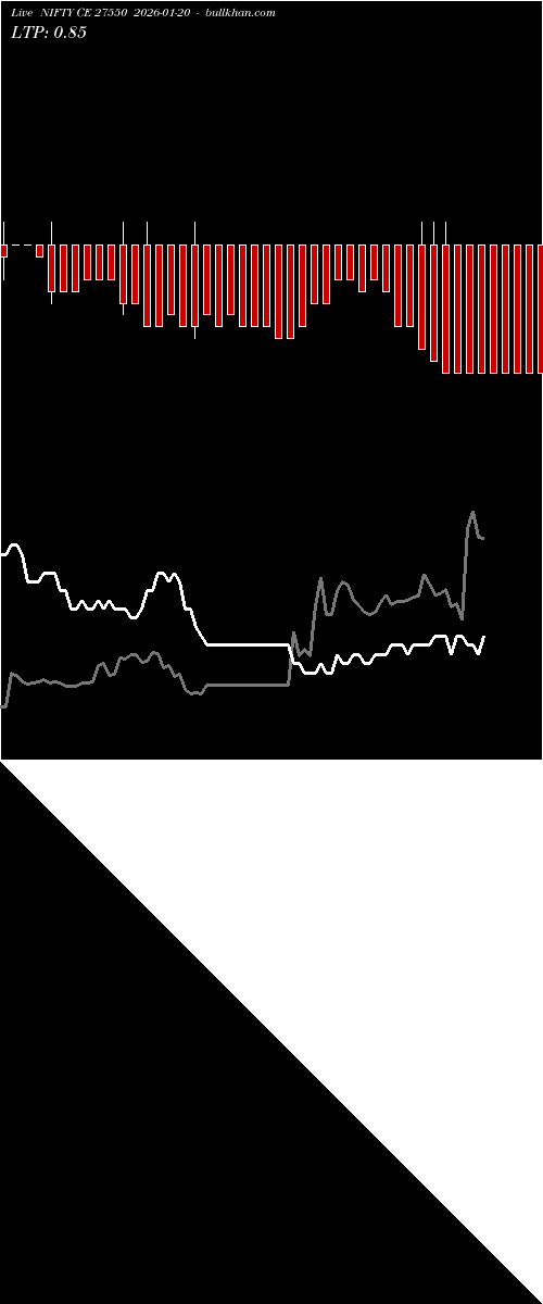  option chart NIFTY CE 27550 2026-01-20 