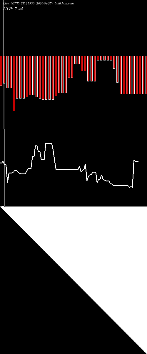  option chart NIFTY CE 27550 2026-01-27 