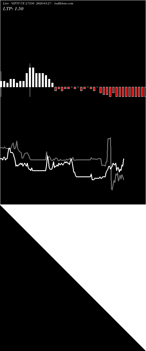  option chart NIFTY CE 27550 2026-01-27 