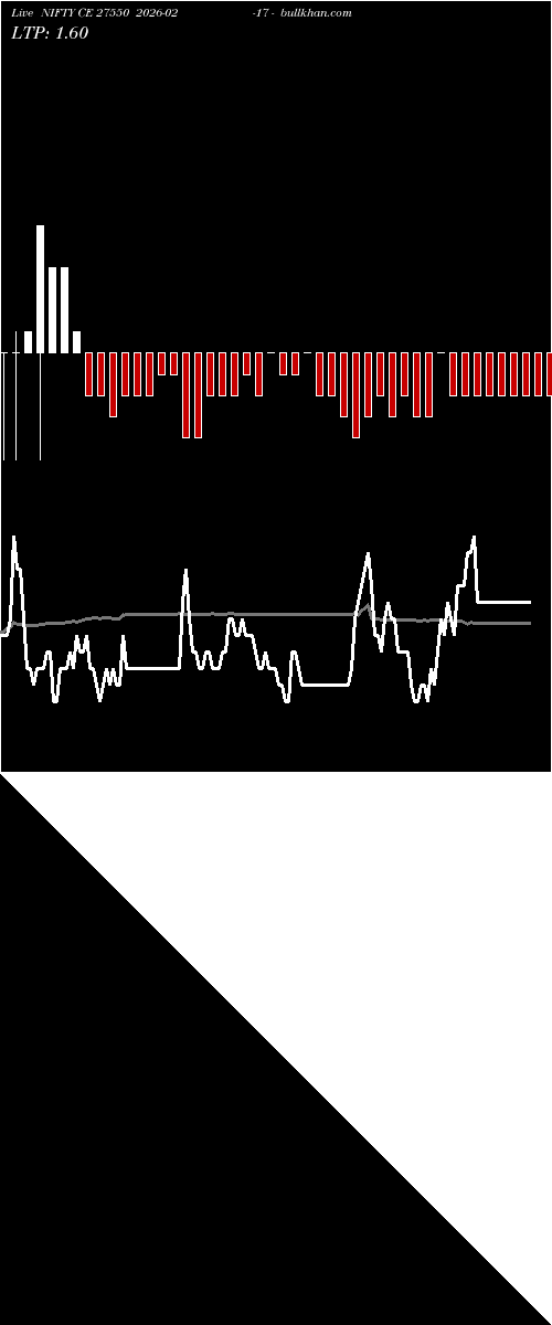  option chart NIFTY CE 27550 2026-02-17 