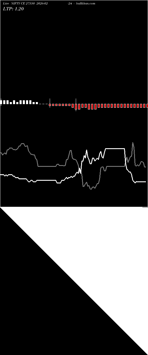  option chart NIFTY CE 27550 2026-02-24 