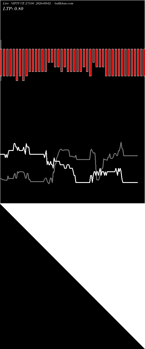  option chart NIFTY CE 27550 2026-03-02 