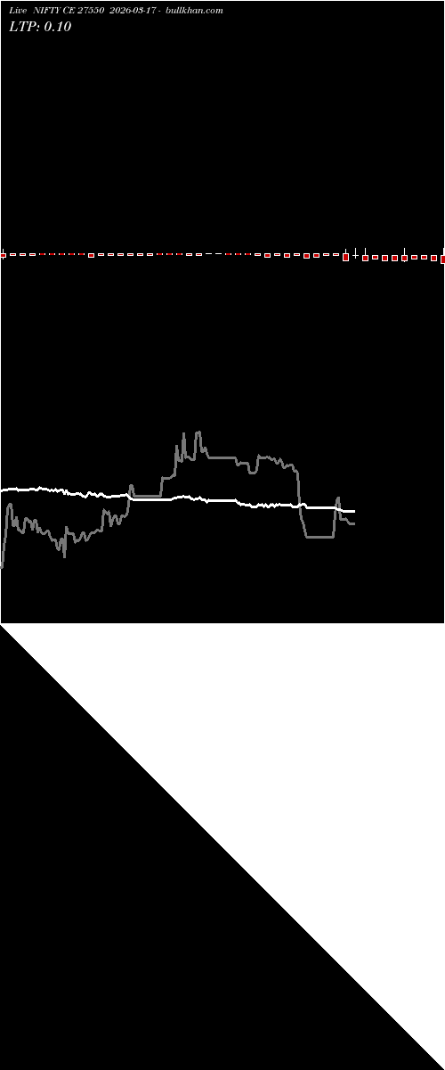  option chart NIFTY CE 27550 2026-03-17 