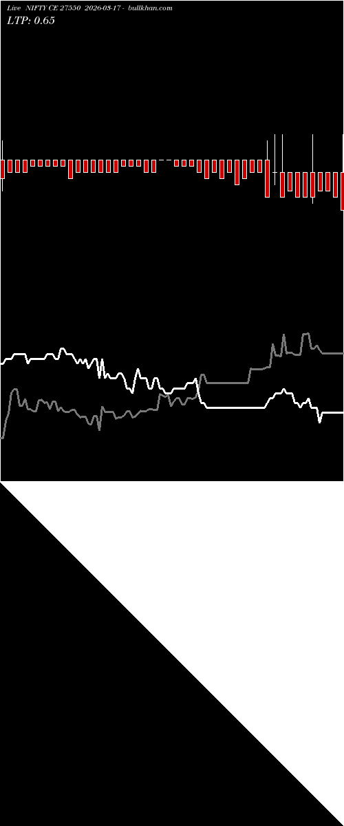  option chart NIFTY CE 27550 2026-03-17 