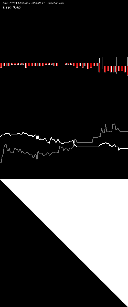  option chart NIFTY CE 27550 2026-03-17 