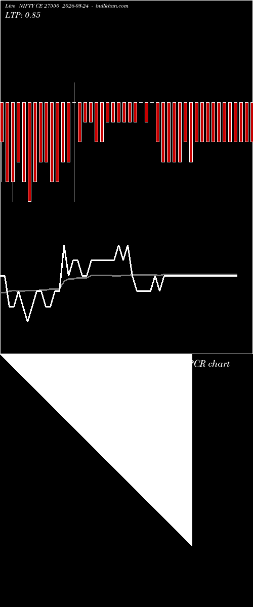  option chart NIFTY CE 27550 2026-03-24 