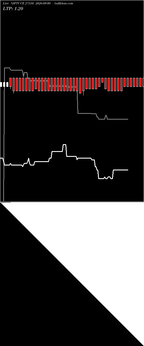  option chart NIFTY CE 27550 2026-03-30 