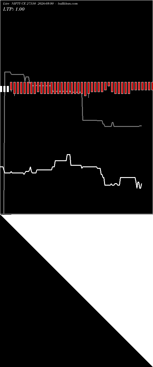  option chart NIFTY CE 27550 2026-03-30 